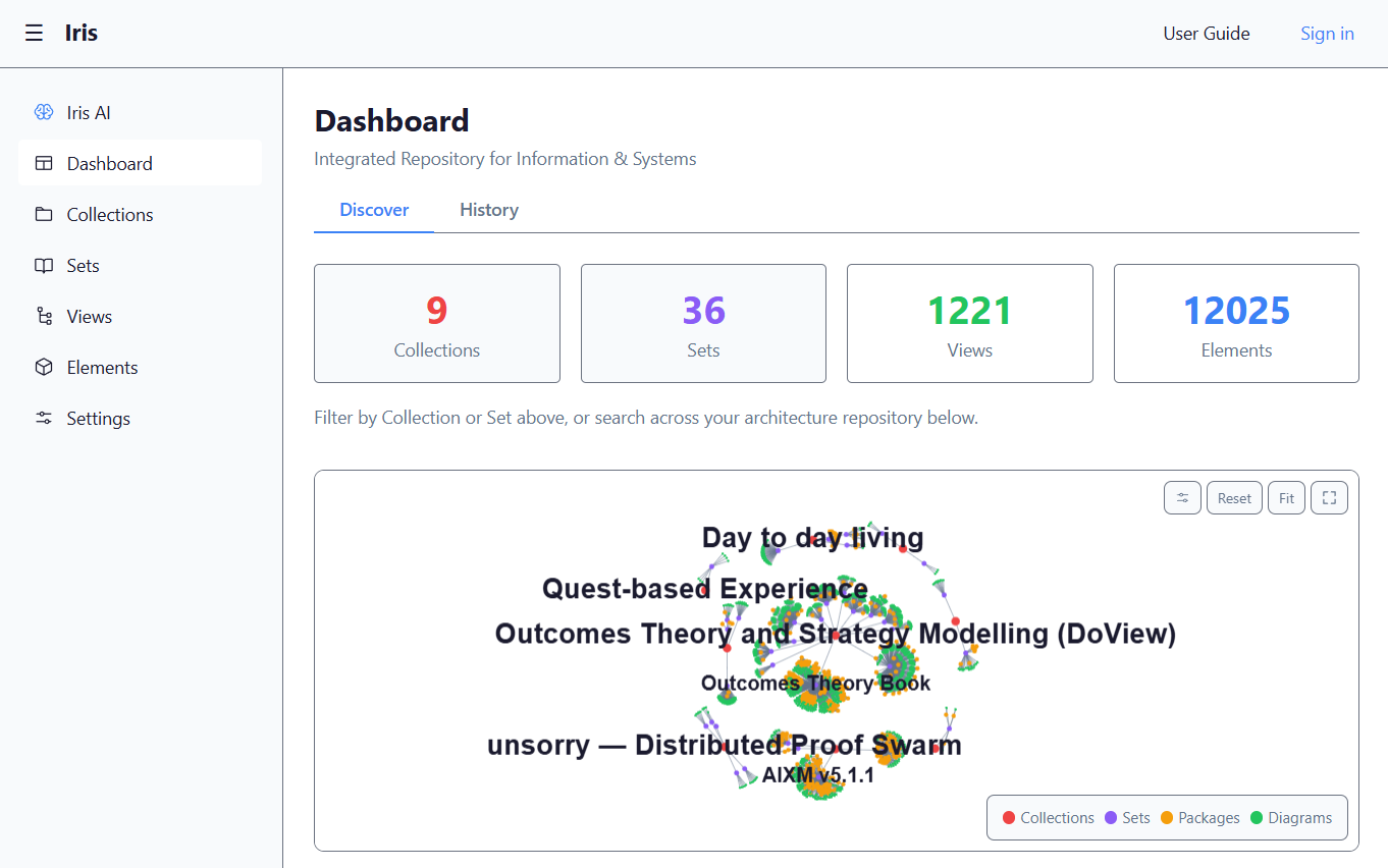 The Iris dashboard showing collections, sets, views and elements in an architecture repository